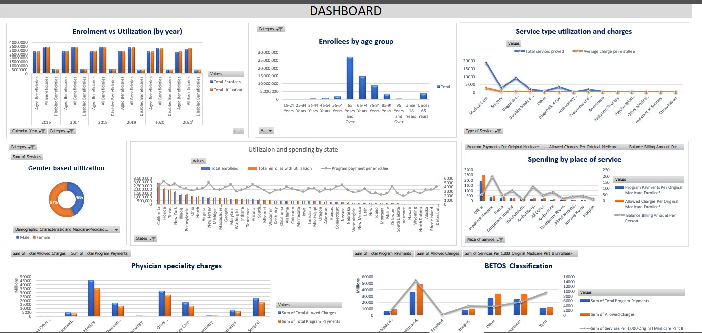 Government Health Scheme Dashboard