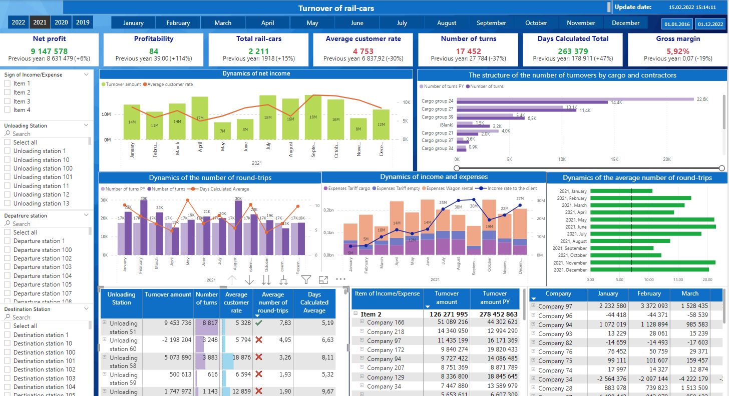 Revenue Dashboard